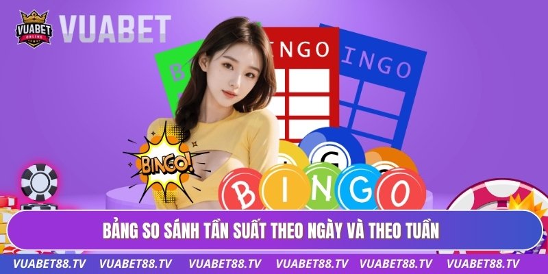 Bảng so sánh tần suất theo ngày và theo tuần
