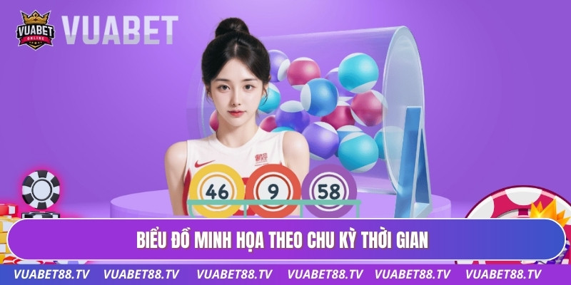 Biểu đồ minh họa theo chu kỳ thời gian