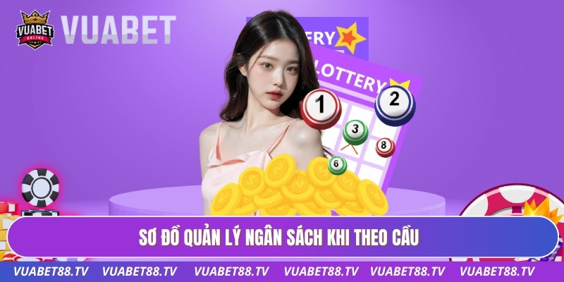 Sơ đồ quản lý ngân sách khi theo cầu